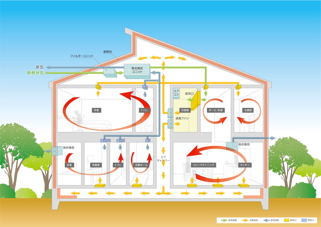 冬暖かく夏涼しい家!全館空調YUCACOシステムって? - ヤマト住建 群馬エリアブログ