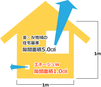結露する家は欠陥住宅 ヤマト住建 立川店 女性スタッフブログ