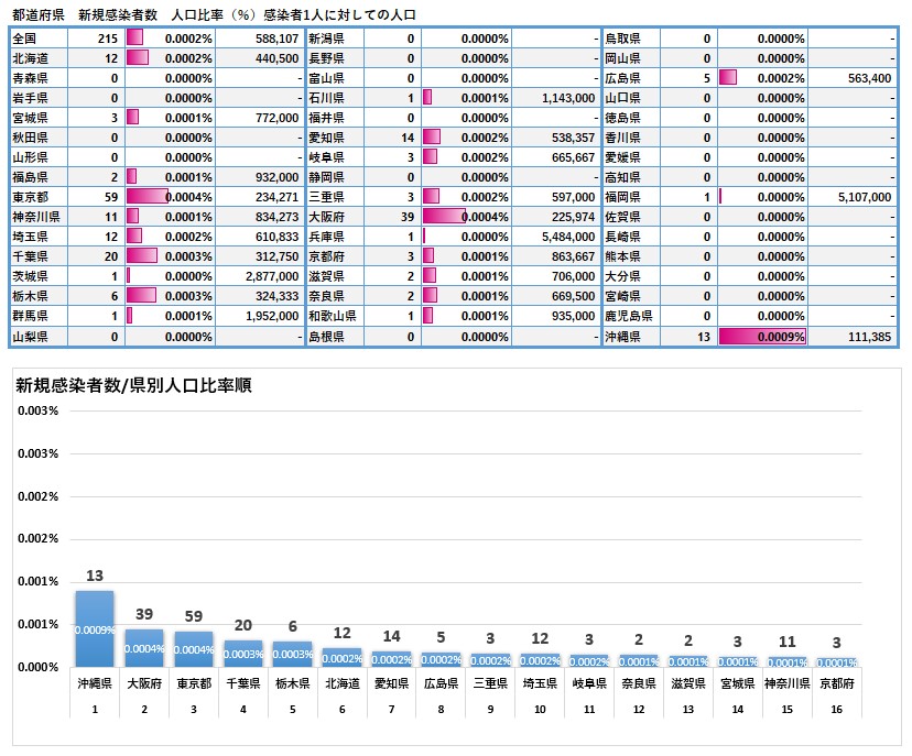 f:id:Yamatomo:20200924064103j:plain f:id:Yamatomo:20200924064103j:plain