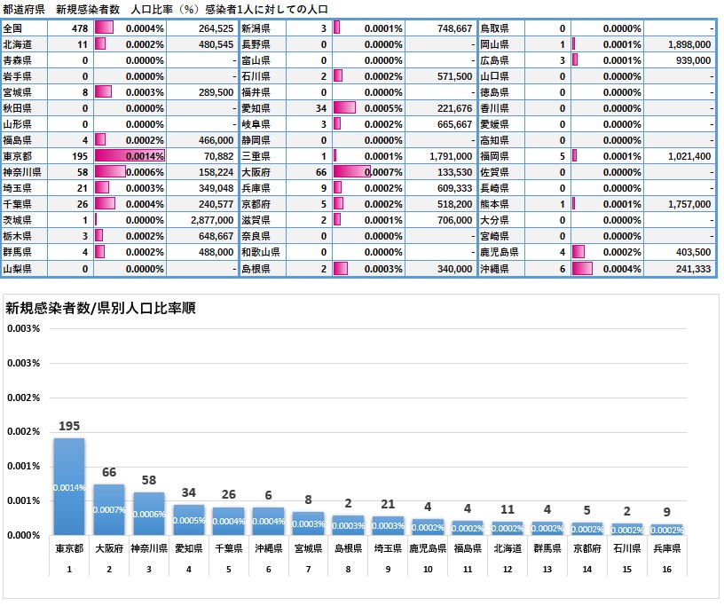 f:id:Yamatomo:20200925063653j:plain f:id:Yamatomo:20200925063653j:plain