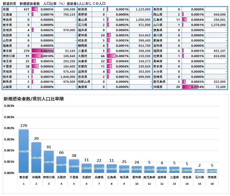 f:id:Yamatomo:20200927074256j:plain f:id:Yamatomo:20200927074256j:plain