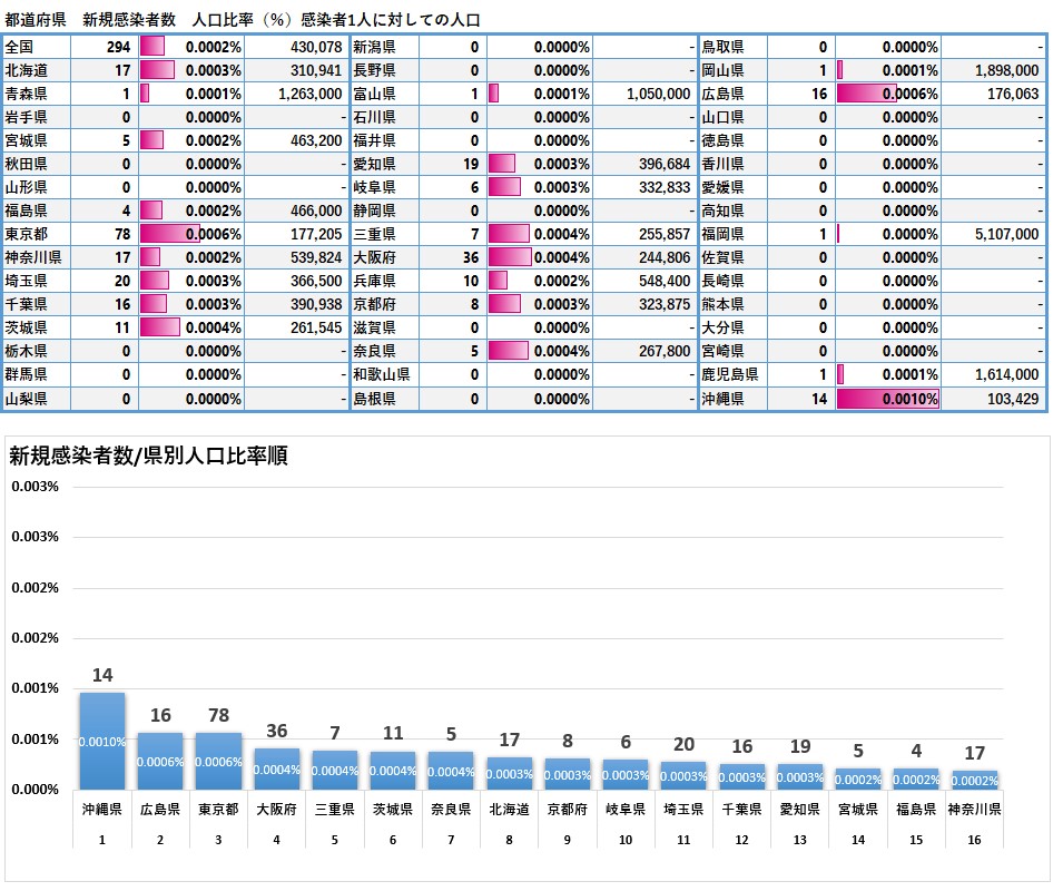 f:id:Yamatomo:20200929081351j:plain f:id:Yamatomo:20200929081351j:plain