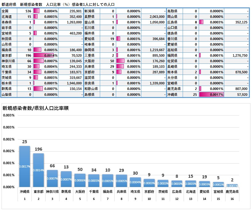 f:id:Yamatomo:20201003073744j:plain f:id:Yamatomo:20201003073744j:plain