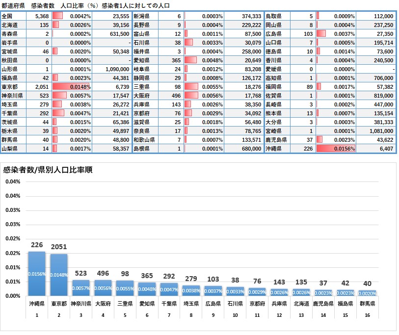 f:id:Yamatomo:20201003073758j:plain f:id:Yamatomo:20201003073758j:plain