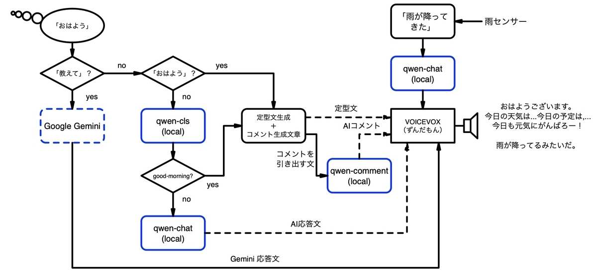 ねーチャッピー、教えて？」 - Yamawine's blog