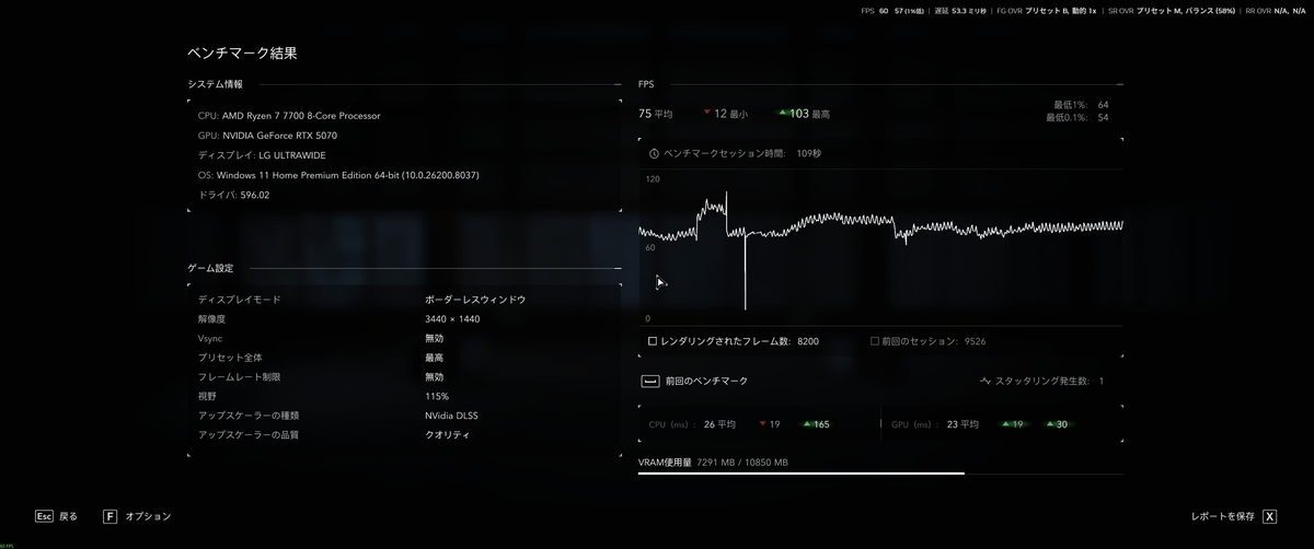 アサシン クリード シャドウズ ベンチマーク結果