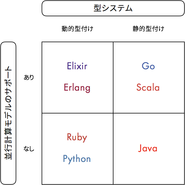 f:id:Yasaichi:20180113212317p:plain:w460 f:id:Yasaichi:20180113212317p:plain:w460