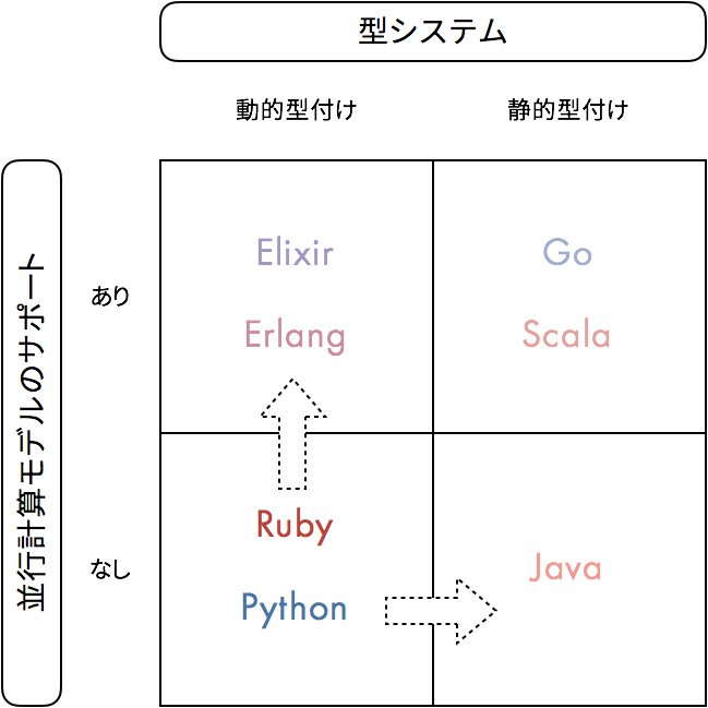 f:id:Yasaichi:20180113212321p:plain:w460 f:id:Yasaichi:20180113212321p:plain:w460