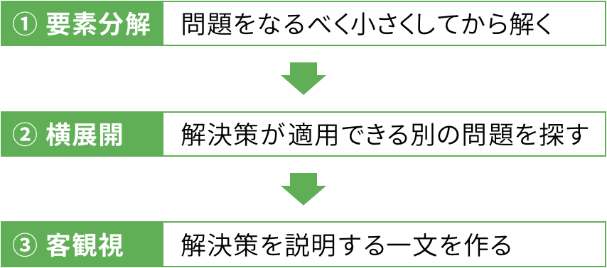 f:id:Yasaichi:20200608173232p:plain