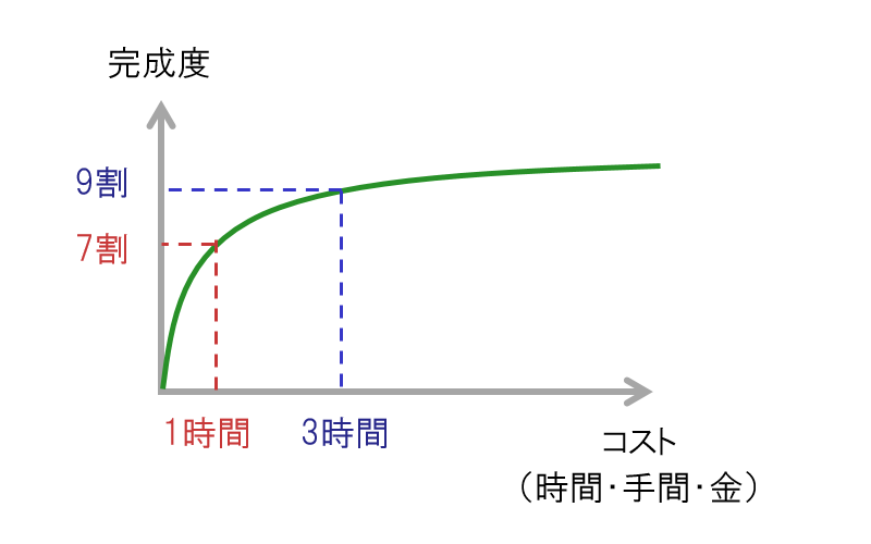 f:id:Yashio:20160910181808p:image:w400