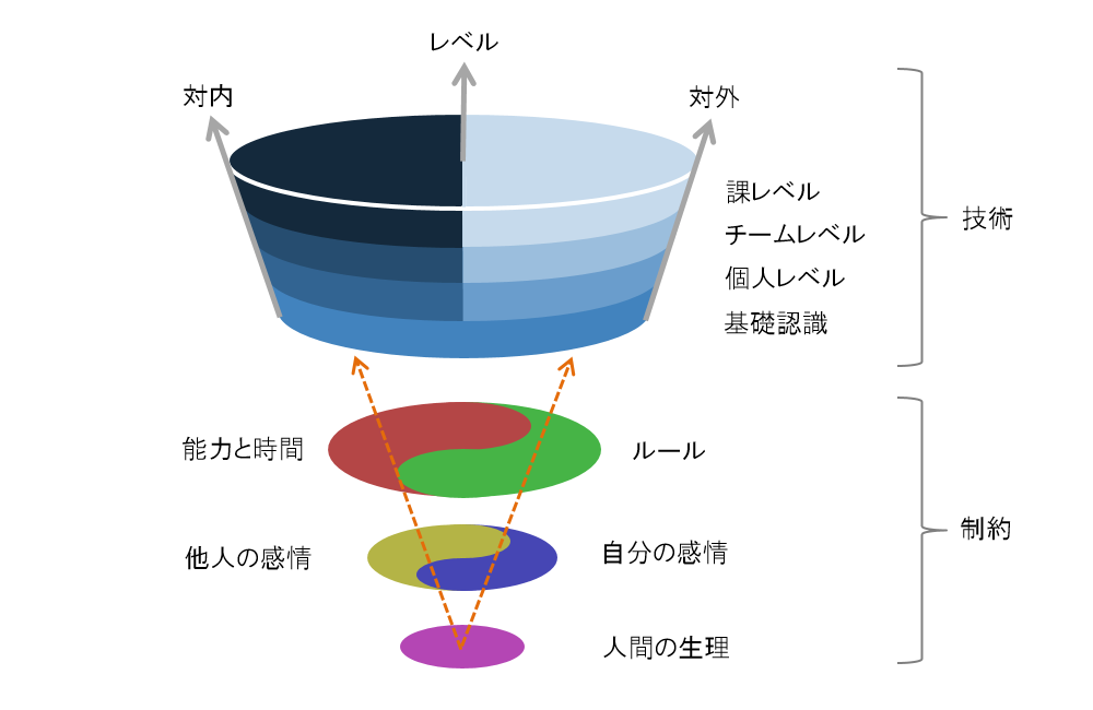 f:id:Yashio:20160910181814p:image:w500