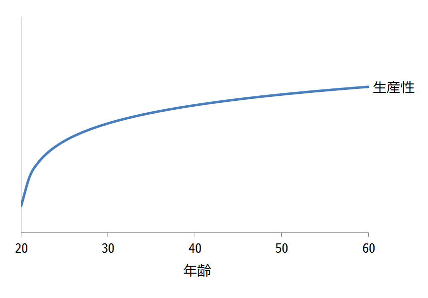 f:id:Yashio:20180614202010p:image:w430