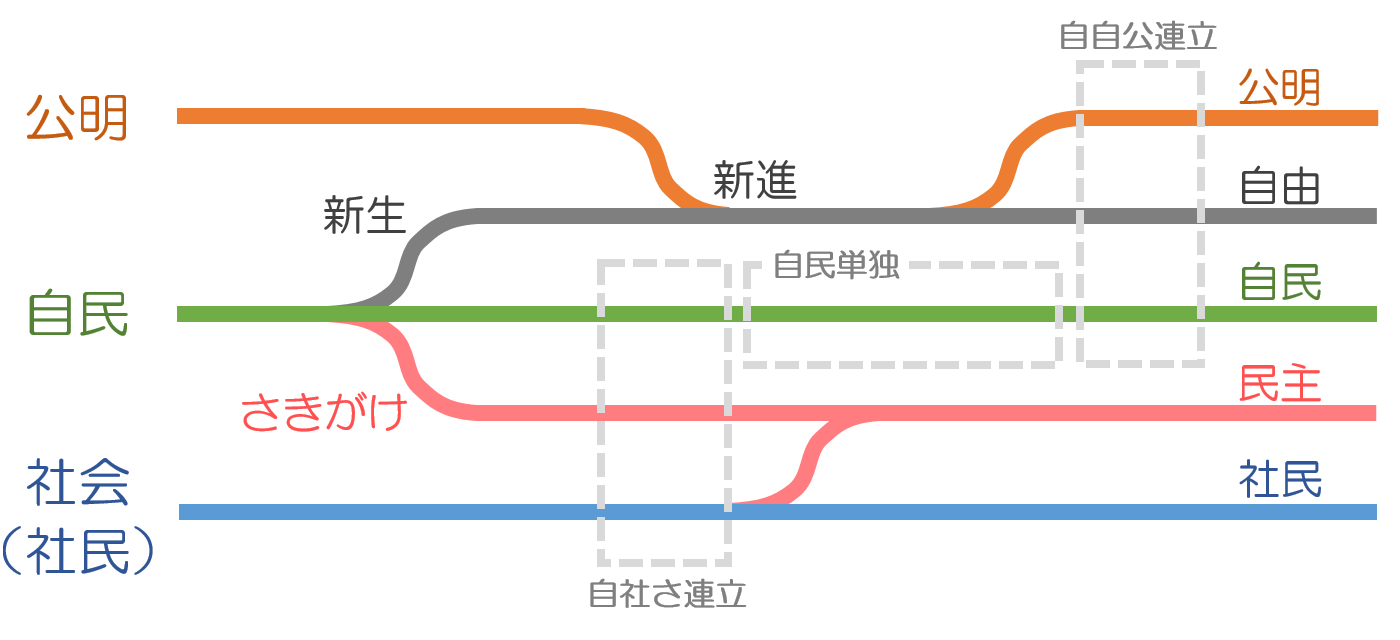 f:id:Yashio:20190303235033p:image:w500