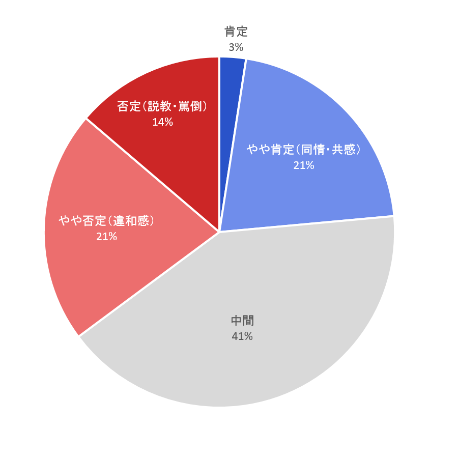 f:id:Yashio:20190609195030p:image:w450