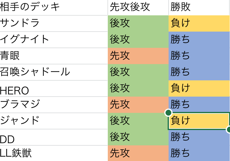f:id:Yasshi_Lily:20220405163219p:plain