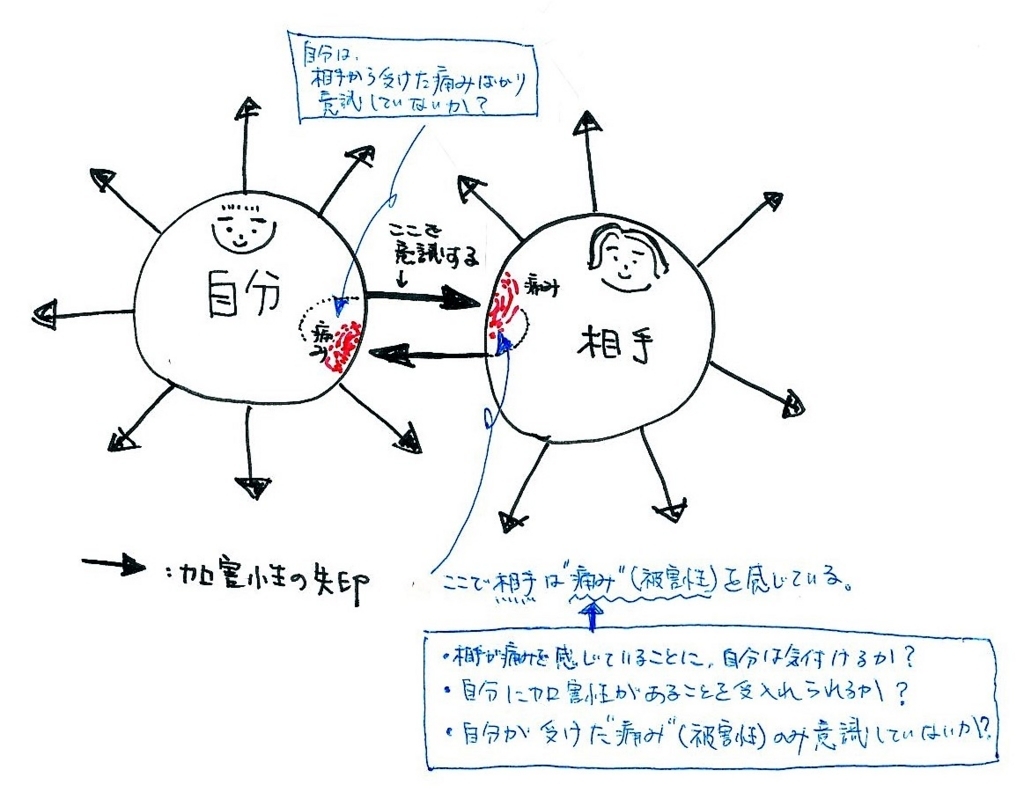 f:id:Yasukun-papa:20170825204622j:plain