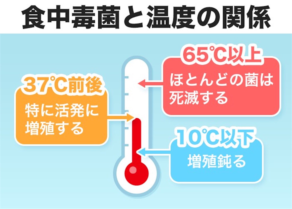 f:id:Yasumotomasatoshi:20190714213850j:image f:id:Yasumotomasatoshi:20190714213850j:image