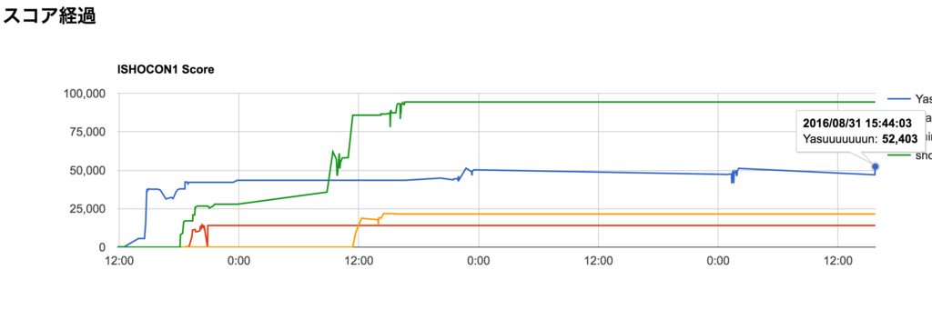 f:id:Yasun:20160831175706p:plain f:id:Yasun:20160831175706p:plain