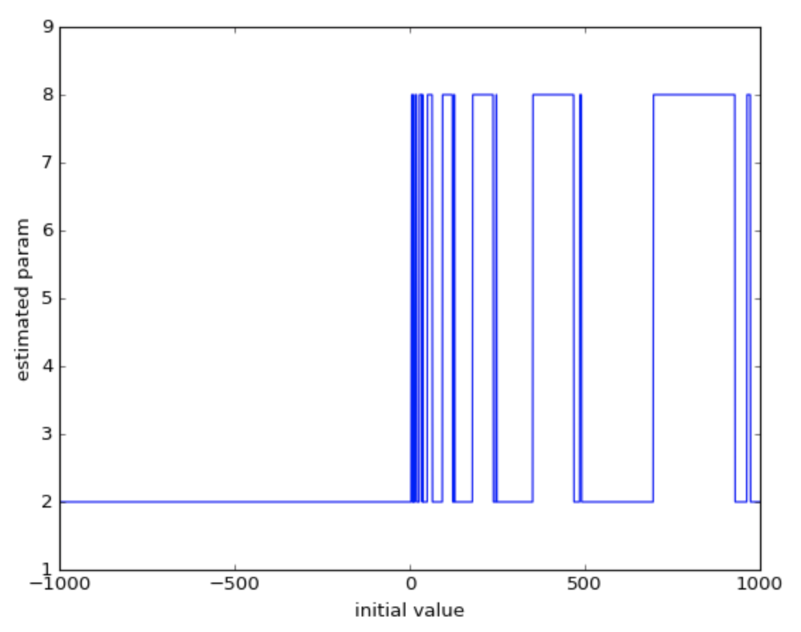 f:id:Yasutchi:20200427000250p:plain