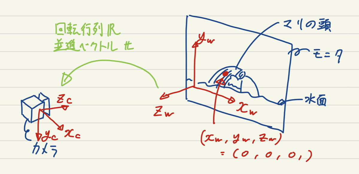 f:id:Yasutchi:20210731015140j:plain:w400