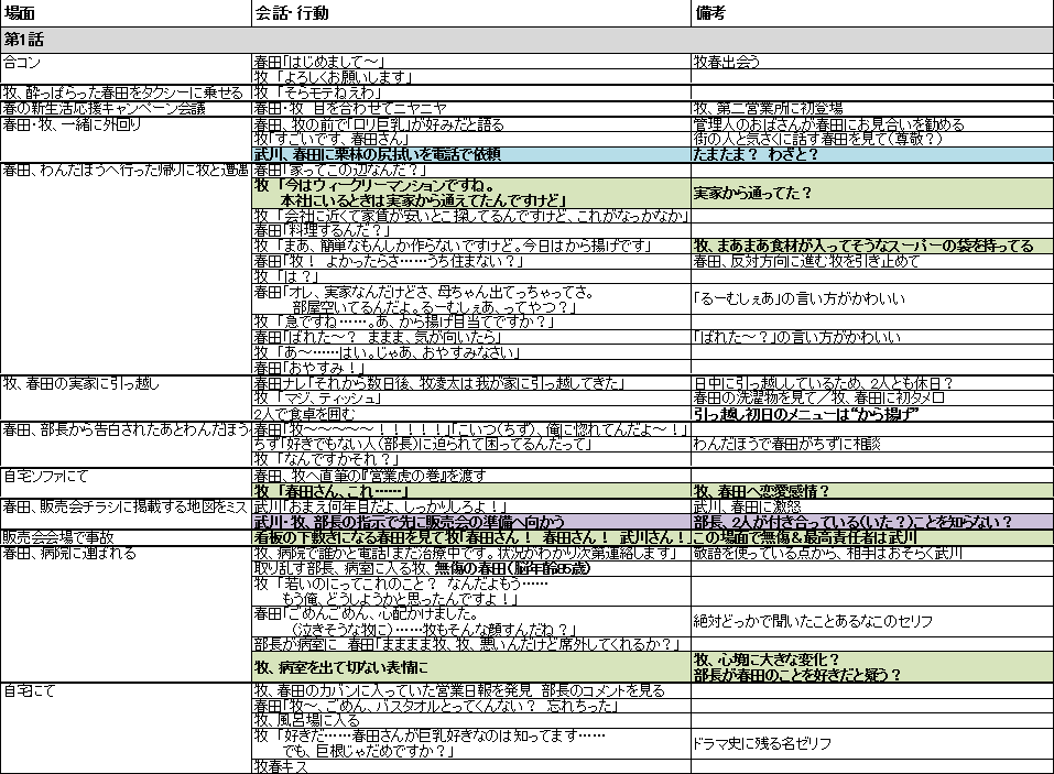 f:id:YesNoMO3:20180515233900p:plain f:id:YesNoMO3:20180515233900p:plain