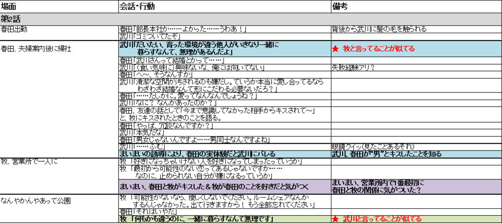f:id:YesNoMO3:20180516015328p:plain f:id:YesNoMO3:20180516015328p:plain