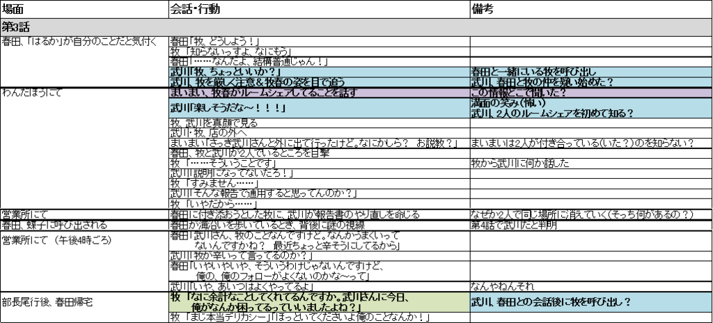 f:id:YesNoMO3:20180516021759p:plain f:id:YesNoMO3:20180516021759p:plain