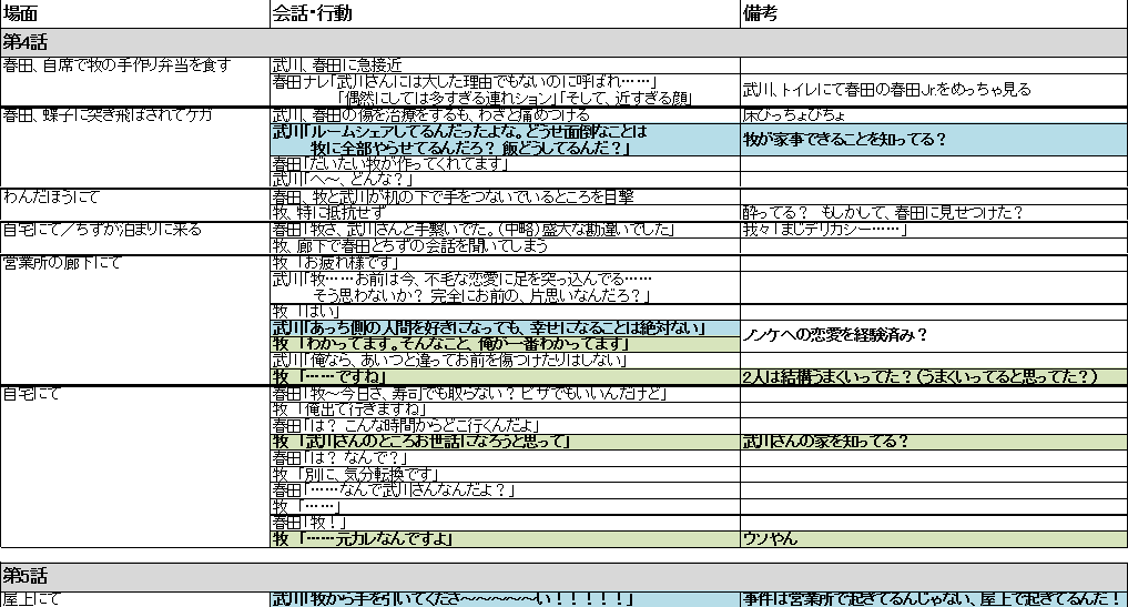 f:id:YesNoMO3:20180517011017p:plain f:id:YesNoMO3:20180517011017p:plain