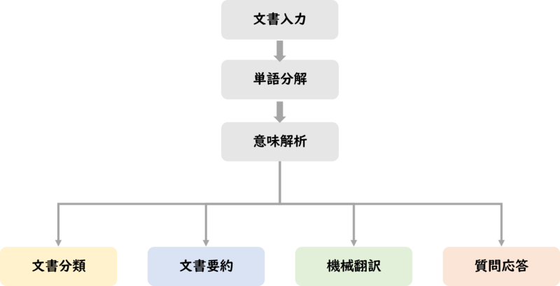 f:id:YoJl:20201209221133p:plain:w400