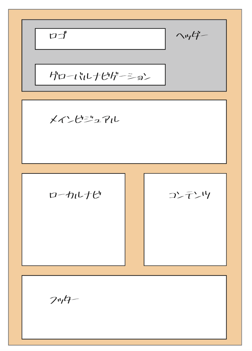 f:id:Yoccosan:20200411133049p:plain f:id:Yoccosan:20200411133049p:plain