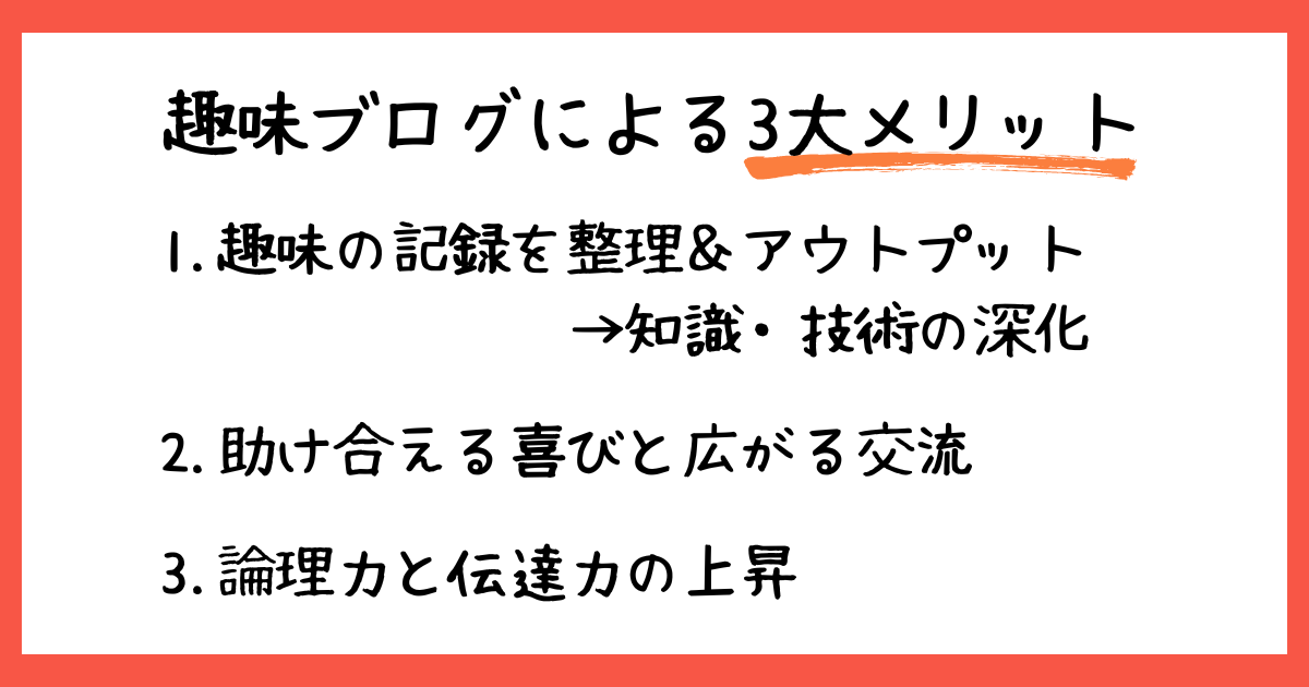 趣味ブログによる3大メリットのまとめ図。1. 趣味の記録を整理＆アウトプットし知識・技術を深化、2. 助け合える喜びと広がる交流、3. 論理力と伝達力の上昇、という3つのポイント。