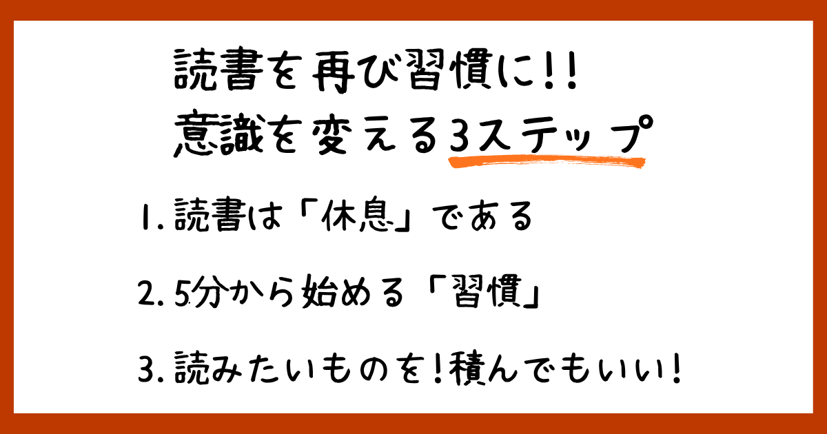 「読書を再び習慣に!! 意識を変える3ステップ」と題した図解。1.読書は「休息」である、2.5分から始める「習慣」、3.読みたいものを！積んでもいい！という3つのポイントが記載されている。