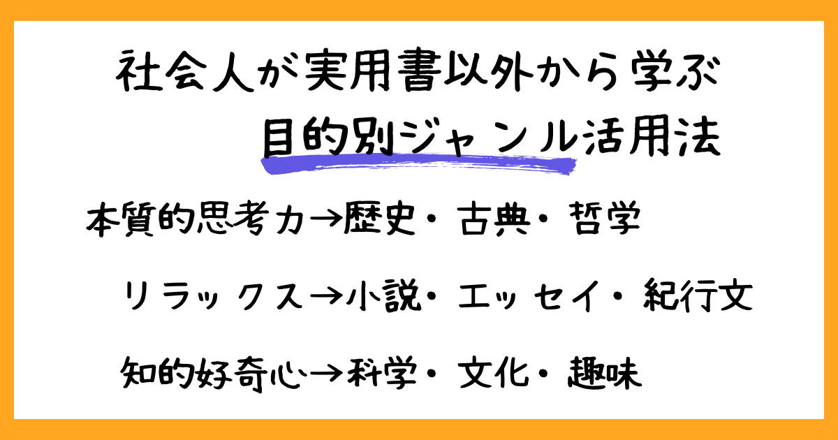 社会人向け読書の目的別ジャンル選定リスト