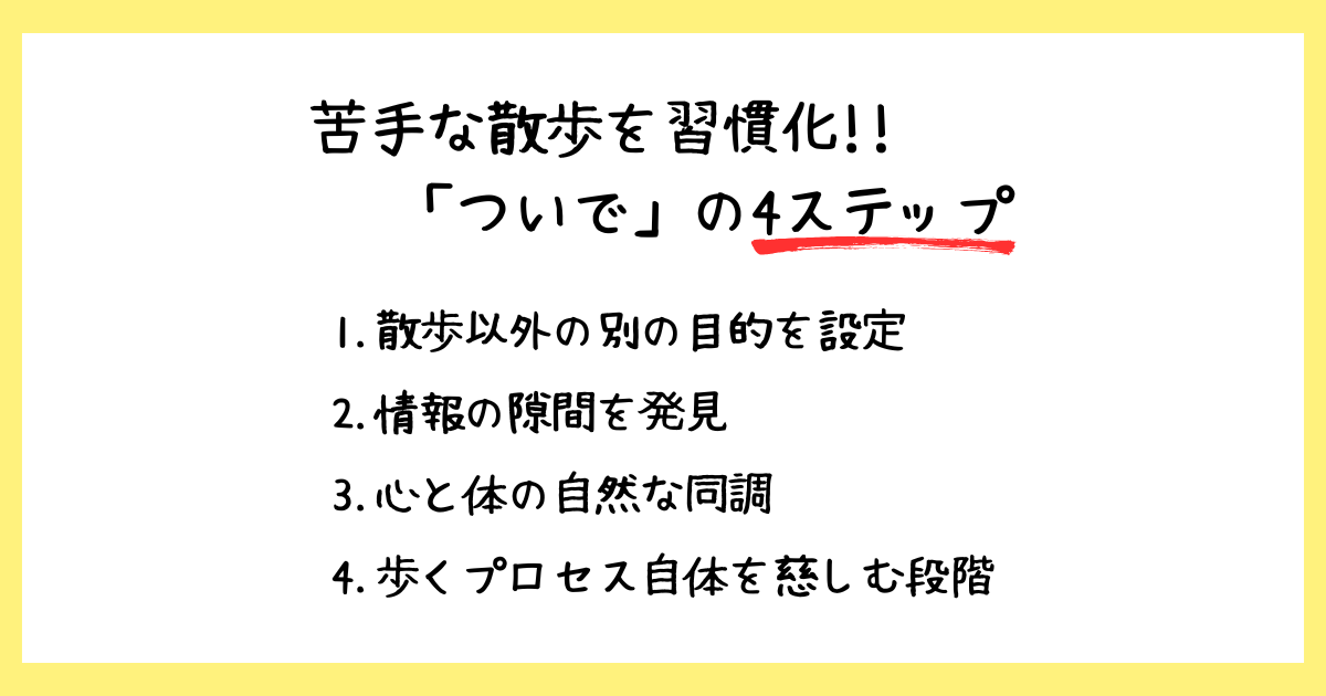 「苦手な散歩を習慣化！！『ついで』の4ステップ」という見出しと、1.散歩以外の別の目的を設定、2.情報の隙間を発見、3.心と体の自然な同調、4.歩くプロセス自体を慈しむ段階、という4つのステップを箇条書きした図解画像