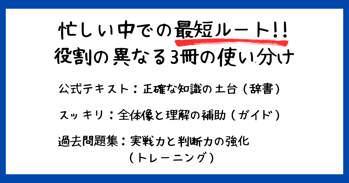 「忙しい中での最短ルート!! 役割の異なる3冊の使い分け」と書かれた画像。「公式テキスト:正確な知識の土台(辞書)」、「スッキリ:全体像と理解の補助(ガイド)」、「過去問題集:実戦力と判断力の強化(トレーニング)」という要約が記されています。
