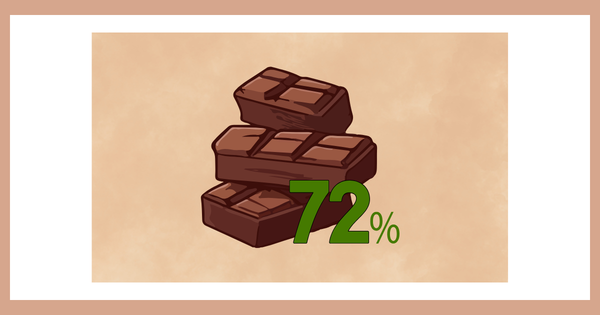 72%と書かれた高カカオチョコレートのイラスト。