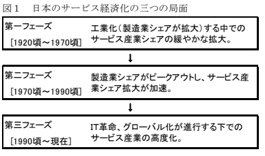 f:id:Yohei1995:20200225112449p:plain f:id:Yohei1995:20200225112449p:plain