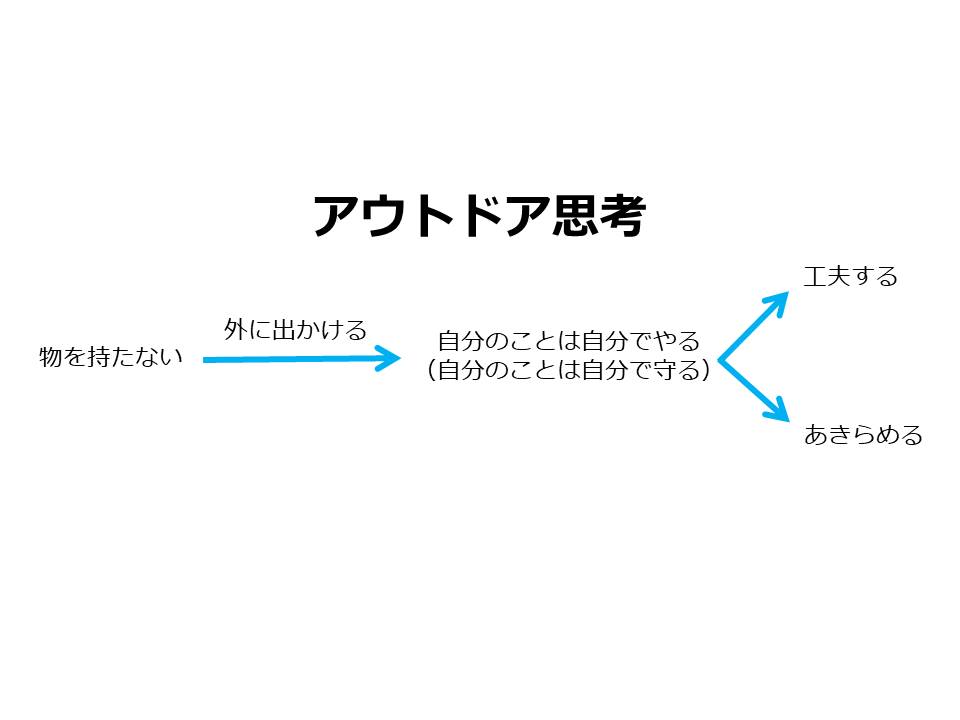 f:id:Yokkon:20180217214900j:plain