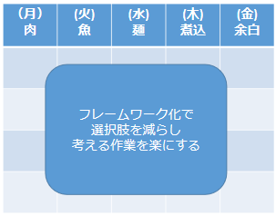 f:id:Yoko_and_note:20191111124100p:plain f:id:Yoko_and_note:20191111124100p:plain