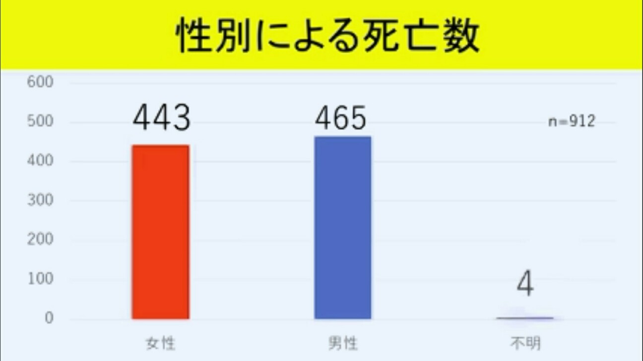 f:id:Yonayonakun:20210816030850j:plain