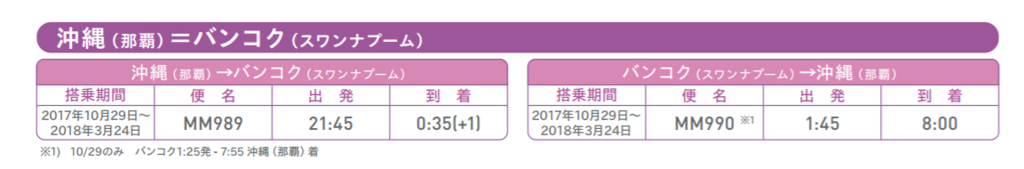 f:id:Yoshi4423:20171201105629p:plain
