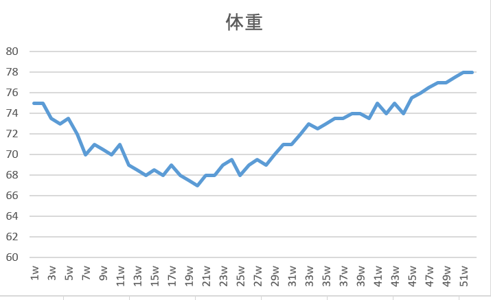 f:id:Yoshi4423:20180523235022p:plain f:id:Yoshi4423:20180523235022p:plain