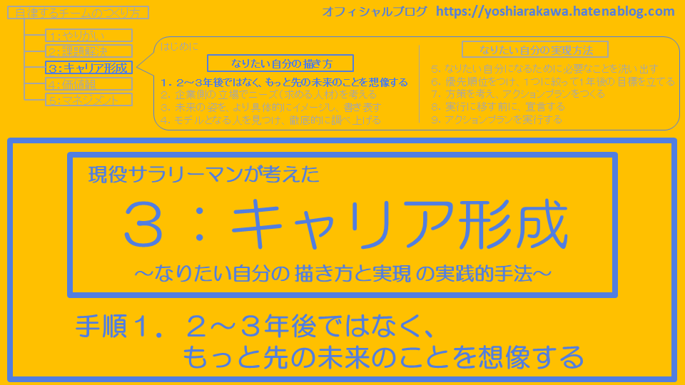 現役サラリーマンが考えたキャリア形成 なりたい自分の描き方と実現の実践的手法 現役ｻﾗﾘｰﾏﾝが考えた自律するチームのつくり方