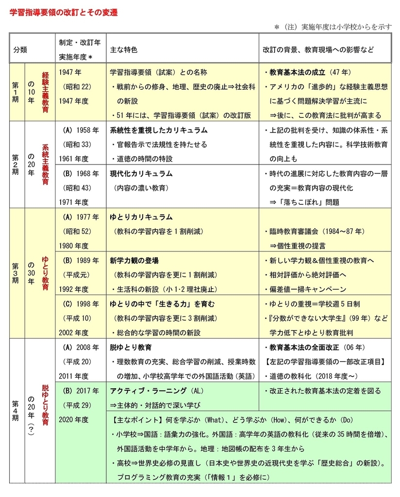 f:id:YoshiT:20190114112036j:plain f:id:YoshiT:20190114112036j:plain
