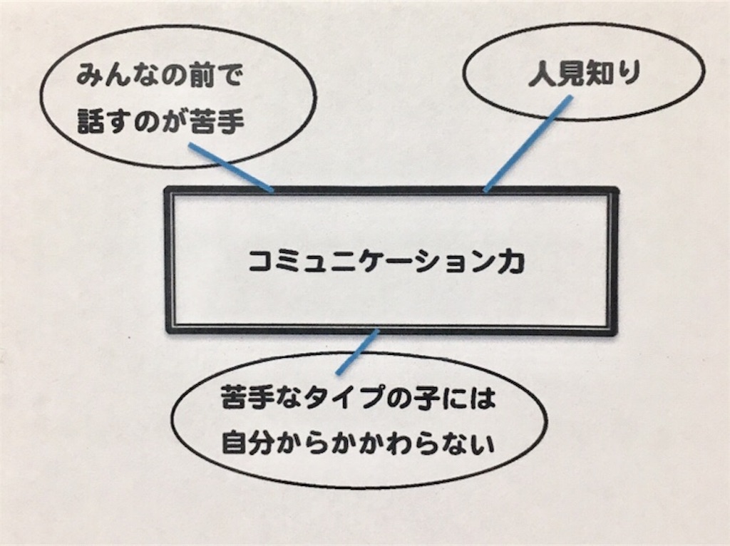 f:id:YoshiT:20190202175716j:image f:id:YoshiT:20190202175716j:image