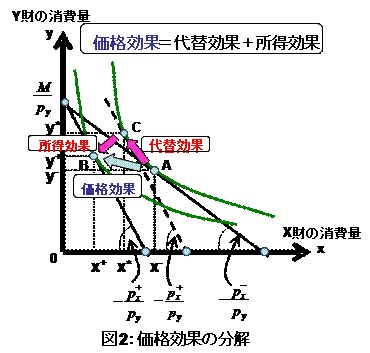 f:id:YoshifumiOkawa:20100521234035g:image