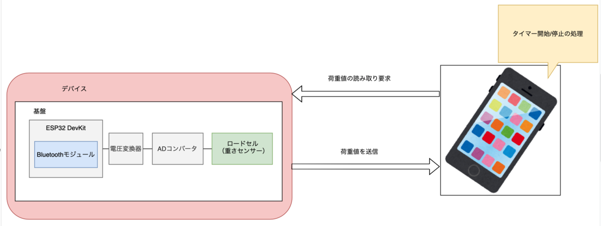 f:id:Yoshiki-Iwasa222:20210929113307p:plain