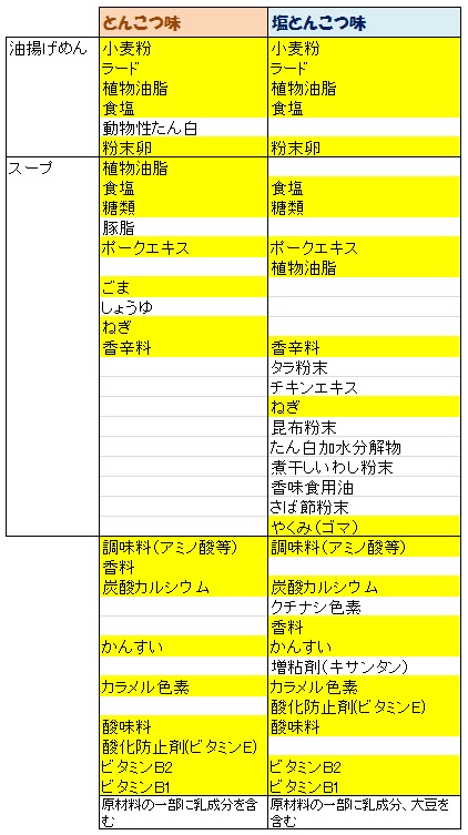 f:id:YoshinoSakura:20150510170025j:plain f:id:YoshinoSakura:20150510170025j:plain