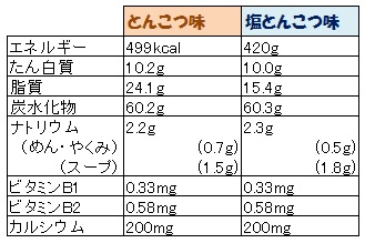 f:id:YoshinoSakura:20150510170026j:plain f:id:YoshinoSakura:20150510170026j:plain