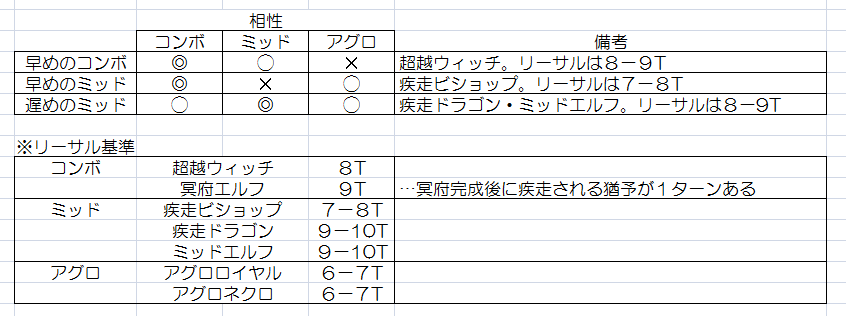 f:id:Yoshisuke:20161010191443p:plain f:id:Yoshisuke:20161010191443p:plain